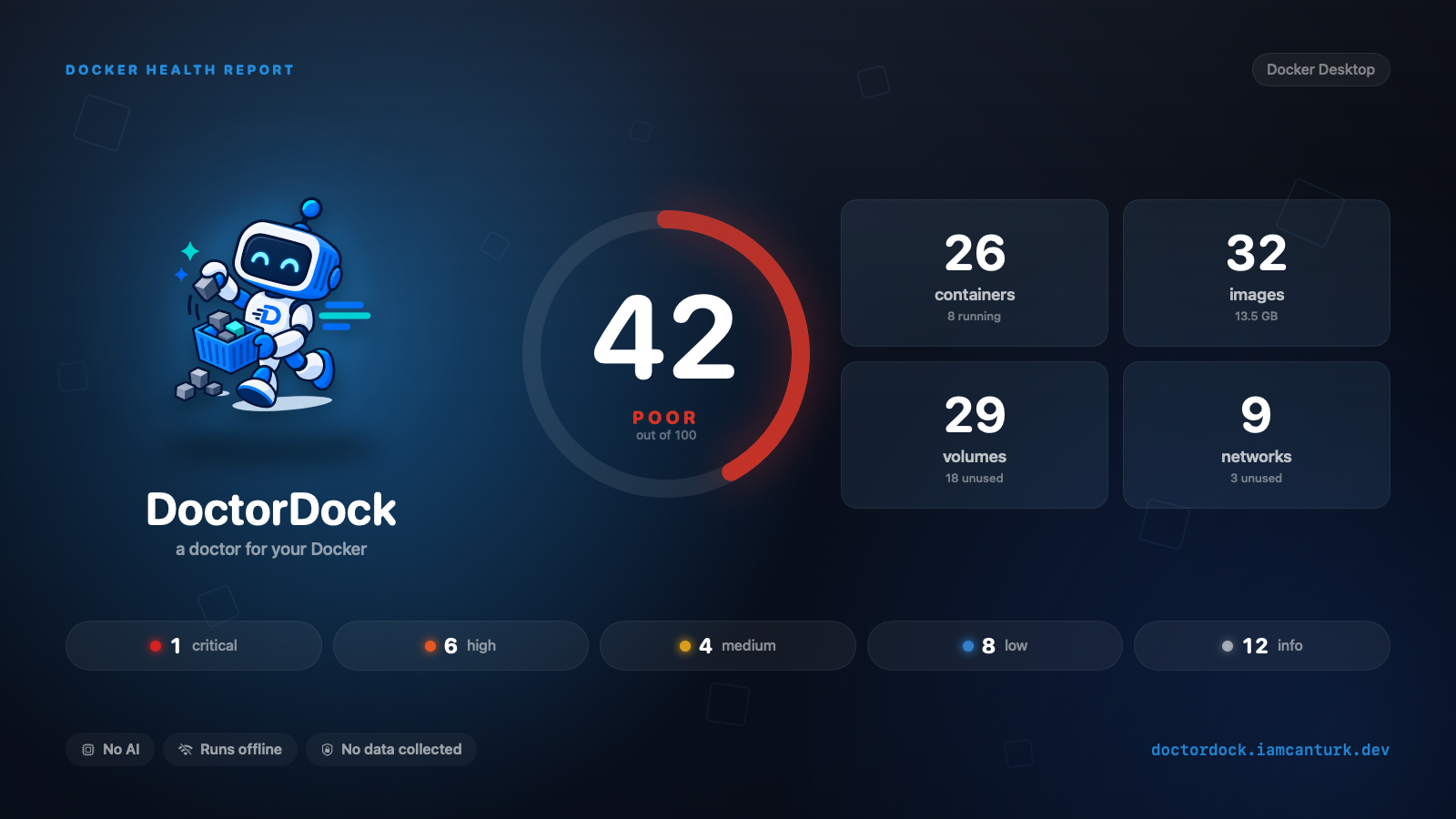 A DoctorDock health card: a Docker health score out of 100 with resource counts